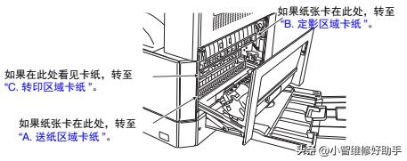 夏普AR-2048234826483148系列A3数码复印机常见卡纸故障处理方法