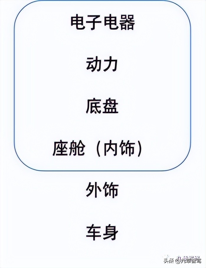 智能驾驶项目经理三年规划,智能驾驶产品经理在哪学习