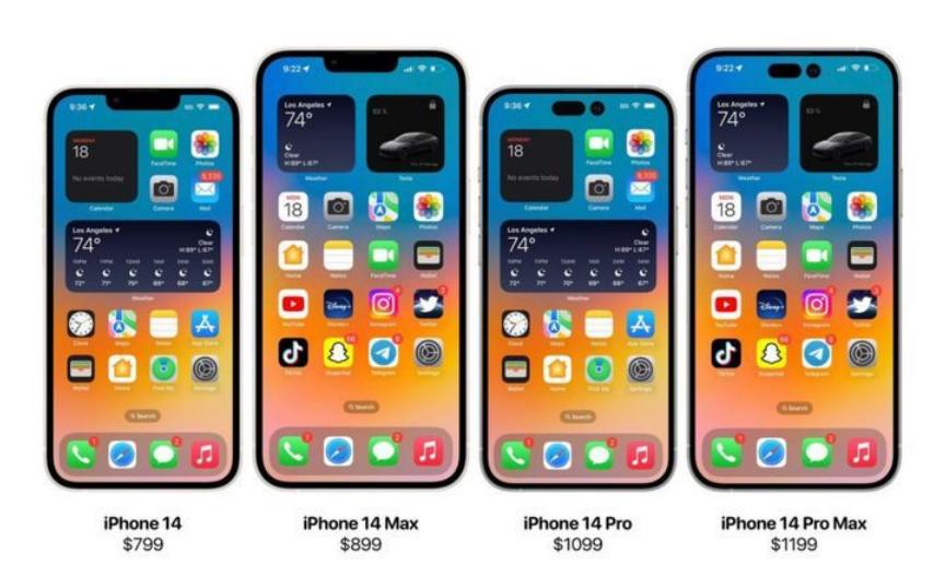 iphone14全系配置详细对比表,iphone14全系列的配置差别