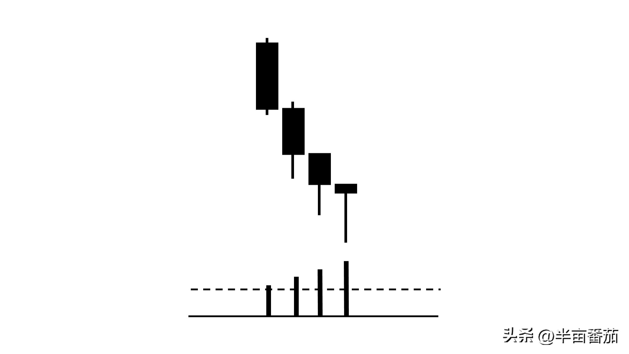 阅读量分析的几个方面,阅读量整体数据