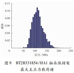 通过分析CSP精轧机轴承承载能力，解决轴承经常失效的问题