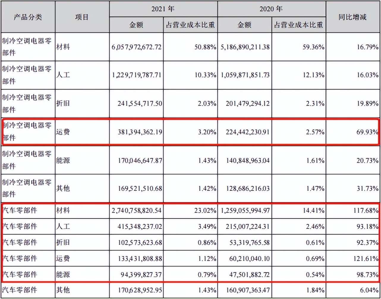 三花智控是做什么产品,三花智控值得买吗