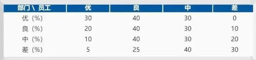 优秀员工薪酬分配与考核,员工底薪绩效怎么考核