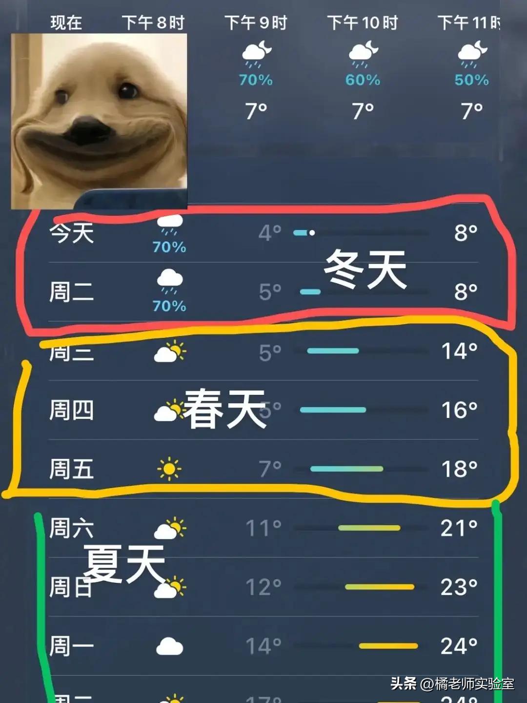 温度多少适合洗澡,气温多少度适宜洗冷水澡