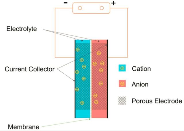 姘у寲閽岃秴绾х數瀹瑰櫒,姘у寲閽岃秴绾х數瀹瑰櫒鍥炴敹