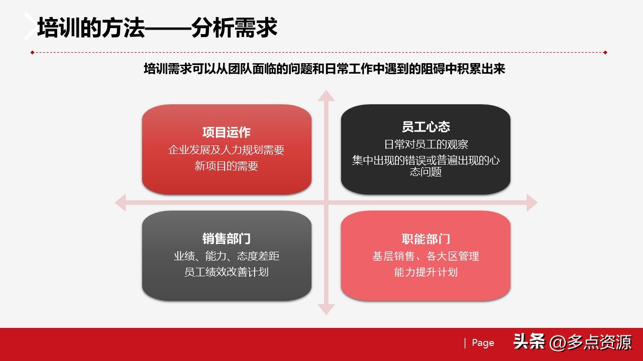 复盘反思ppt,复盘ppt演讲