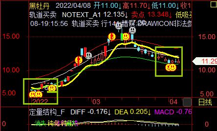 股票自动卖出靠谱吗,股票自动交易优缺点