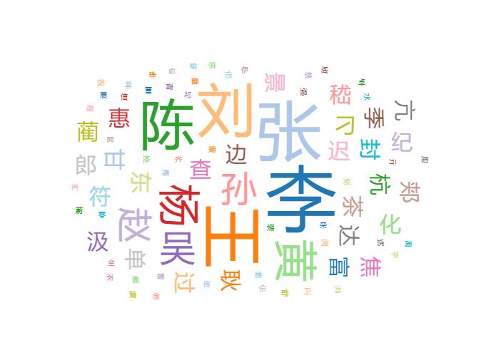 bfsu国际生,bfsu中文学院