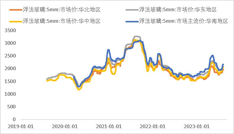 纯碱玻璃走势一样是怎么回事,纯碱为何货源紧张