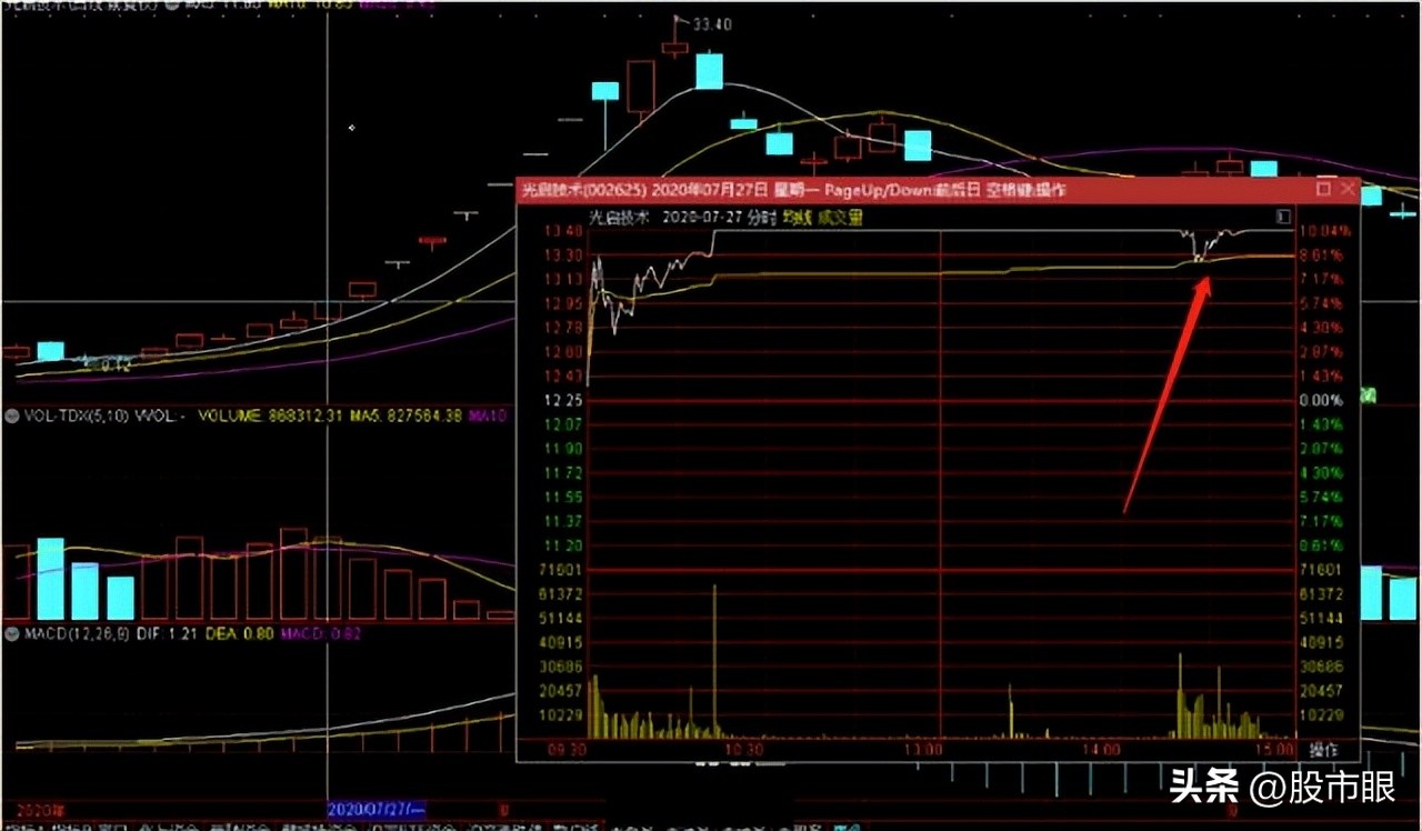 龙头股战法的成功细节,龙头战法涨停板核心部分