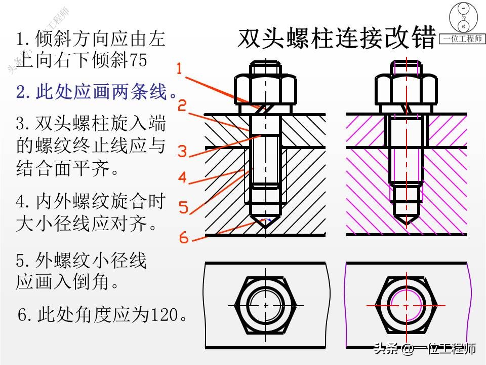 螺钉螺母垫圈配合画法,螺栓螺母螺钉基础知识