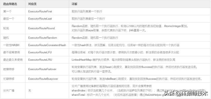 xxj-job服务端架构流程