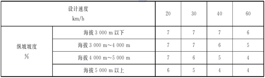 最新版道路交通标志标线,道路交通标志和标线最新版