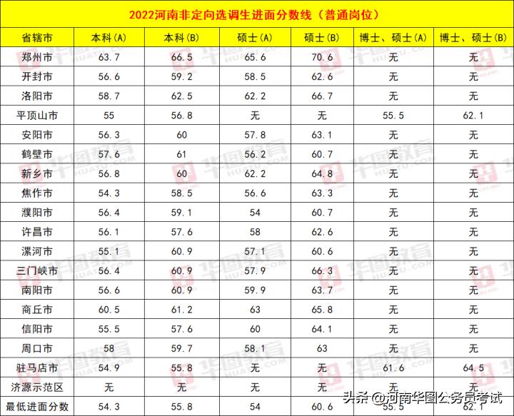 河南省考和选调生考试内容一样吗,河南选调生和公务员考试哪个难