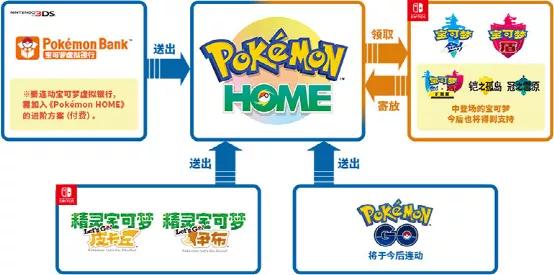 和以前的宝可梦重逢,历代宝可梦通关阵容