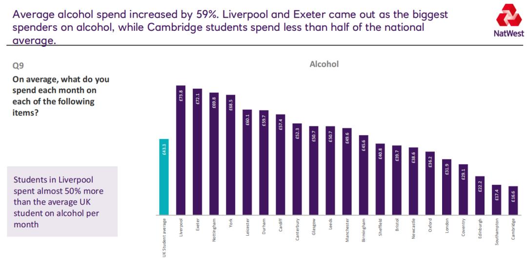 英国大学生活指数排行表,英国大学生生活费排名前十