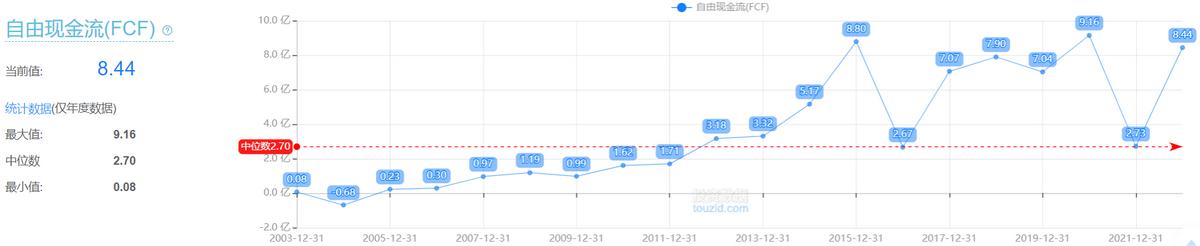 股票连续10年盈利的股票有,10年现金流高股票排名