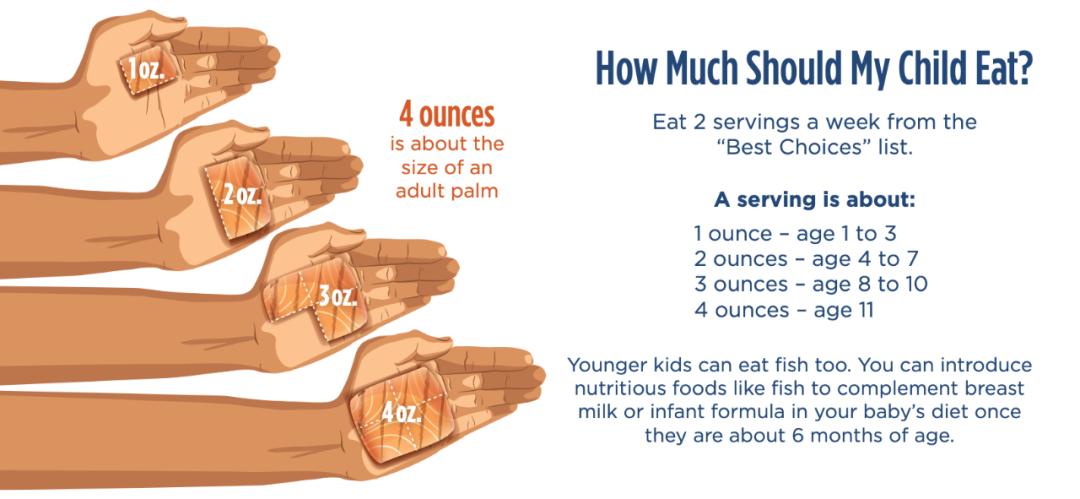 孕妈吃鱼要谨慎这3种鱼千万别吃,孕妇适合吃鱼推荐
