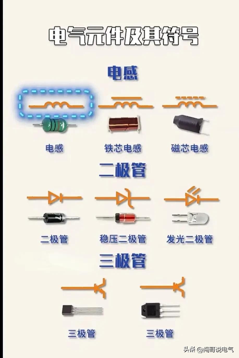 常用的高压电工电路图讲解,低压电工怎样看懂电路图知道故障