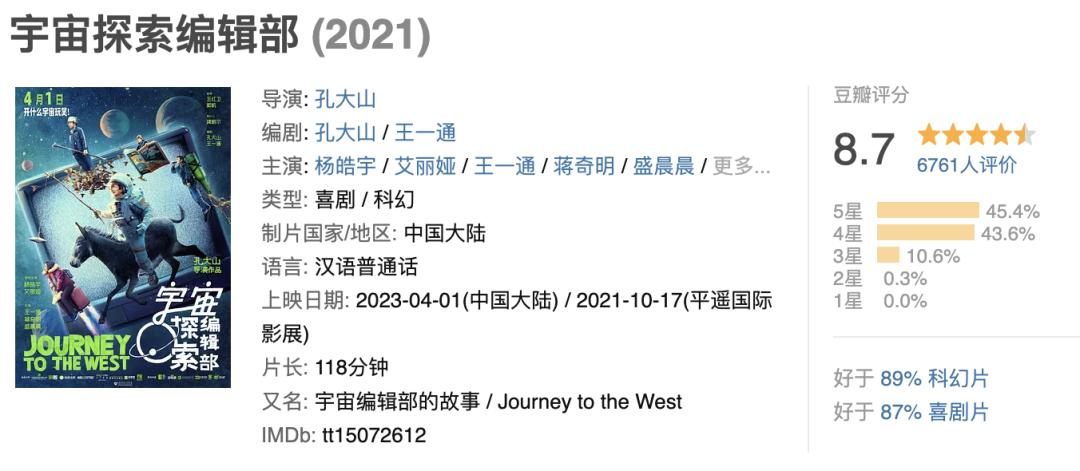 四月还有哪些新片值得看,4月新片分享