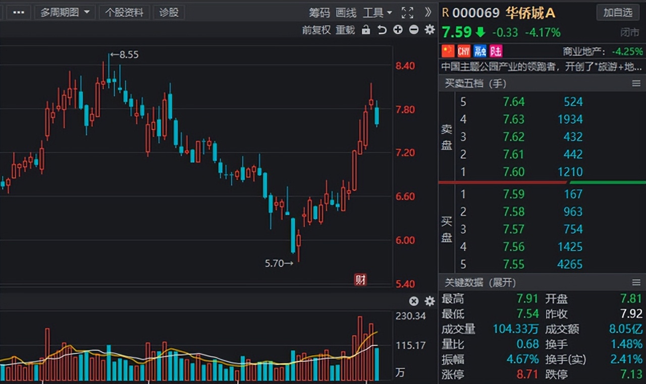 社保基金重仓股最具成长股,社保基金重仓6大资源股