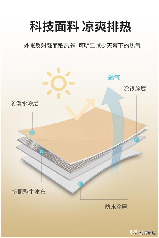 露营选择什么装备最好用,经常外出露营需要购买哪些装备