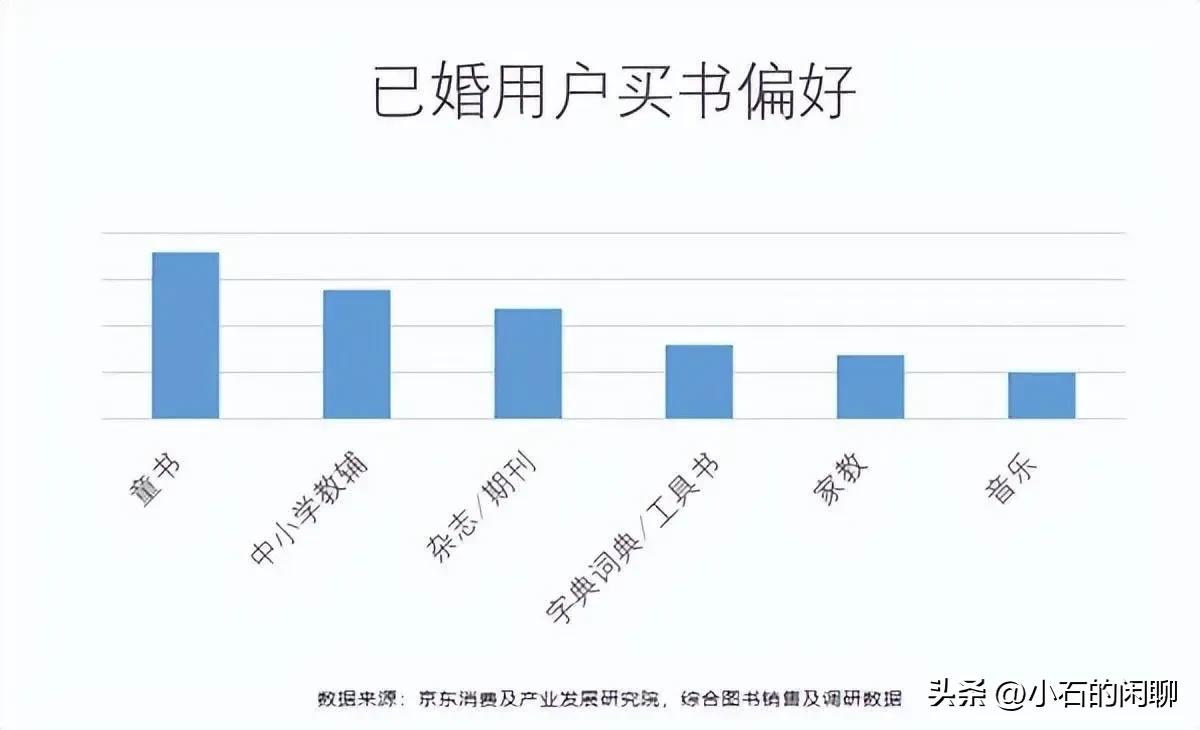 中老年和已婚群体成为图书市场主力，出版社需关注消费者需求