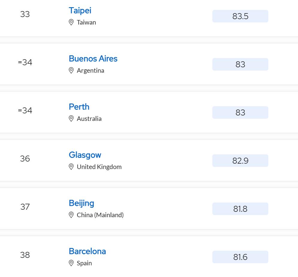 2023qs最佳留学大学城市排名,2024年世界最佳留学城市排名