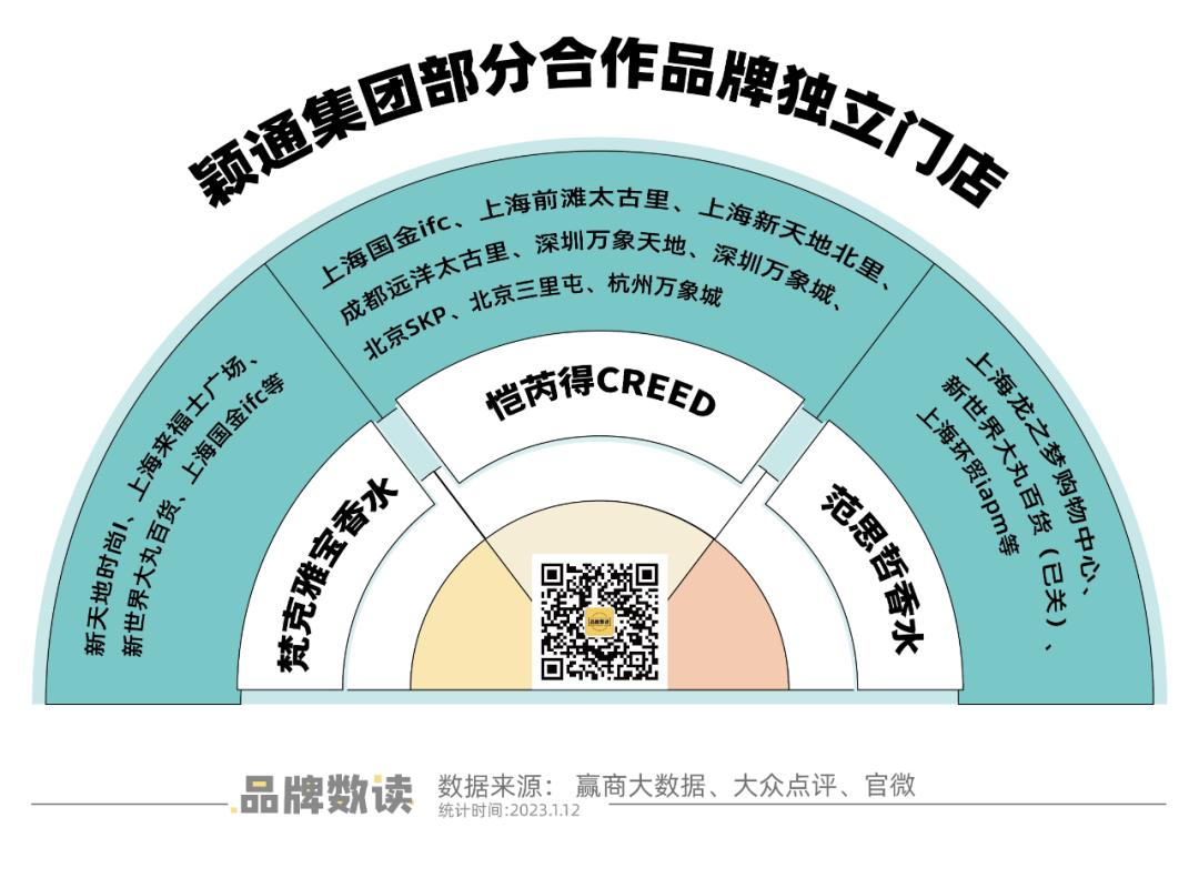 颜气圈线下关店，LVMH们开始围剿代理商的生意