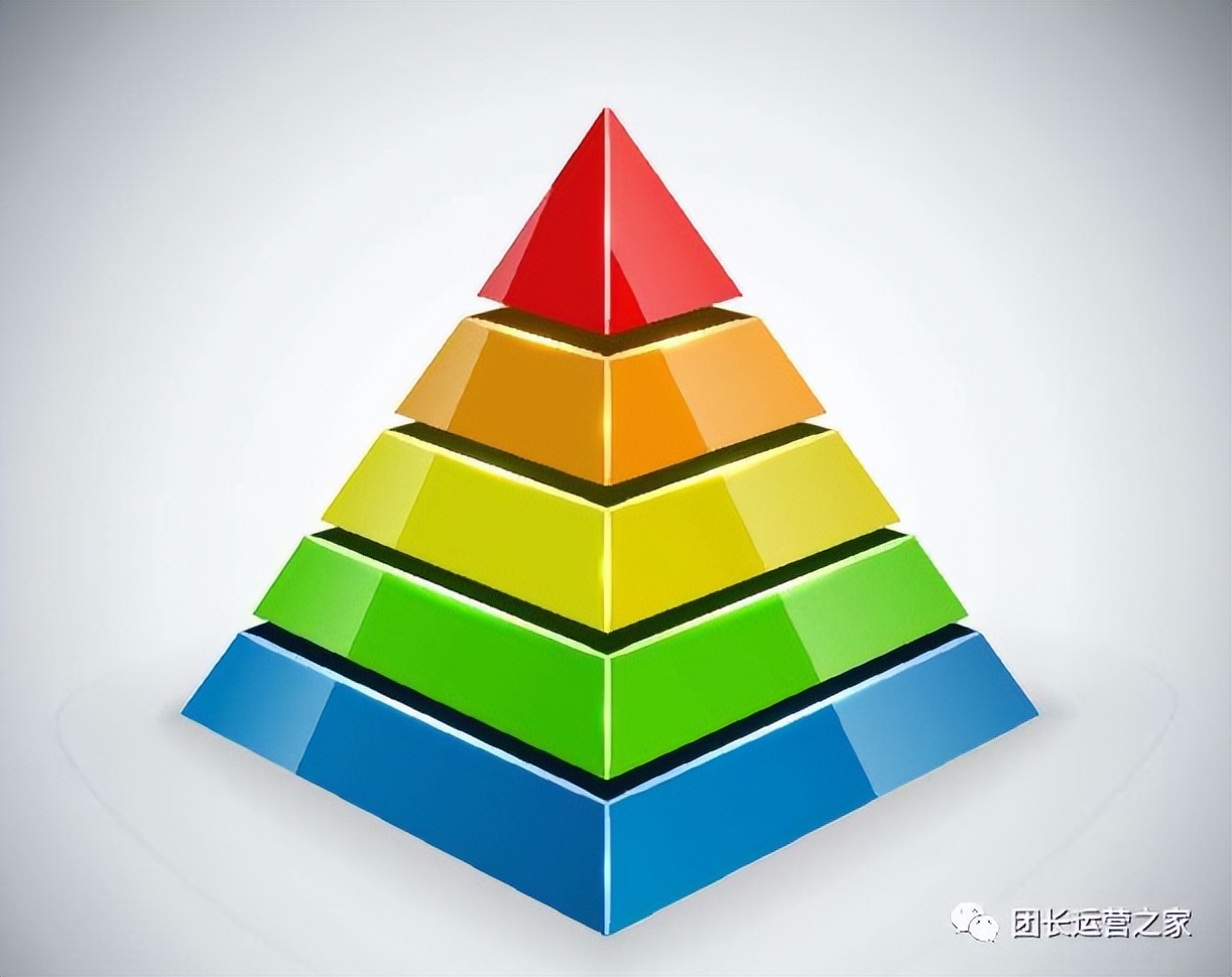 快团团怎么找团长帮你卖货,快团团团长拿货渠道在哪里