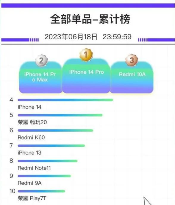 销量最高的五款中端手机,国产手机中端排行