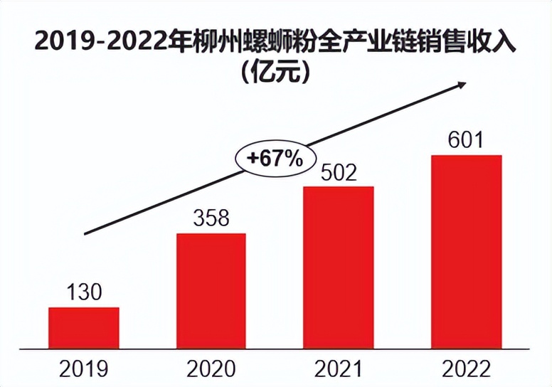 探索淄博烧烤走红的秘密,淄博烧烤爆红的自然原因