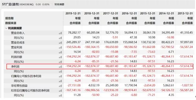 恒大男足降薪,男足降薪年薪60万