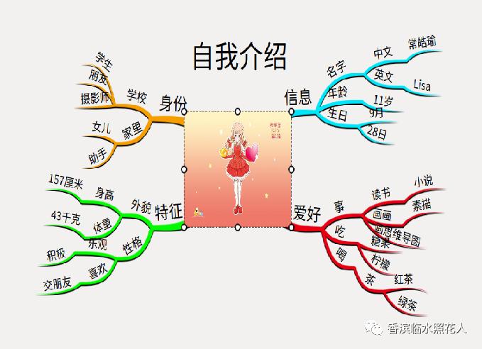 我的发明作文思维导图,我的奇思妙想思维导图作文怎么写