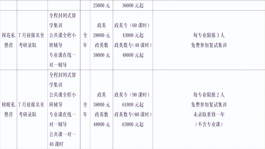 新祥旭考研全科定制辅导,新祥旭北大考研
