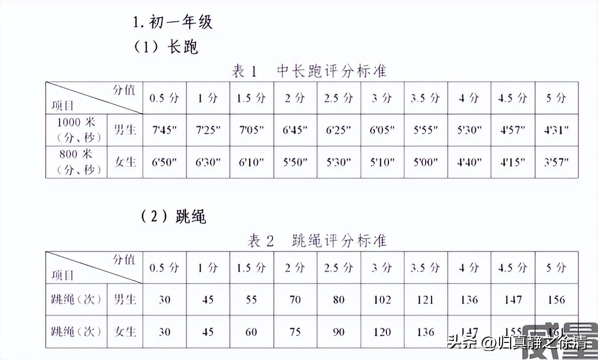 贵州体育中考成绩标准,2024贵州体育中考项目及评分标准