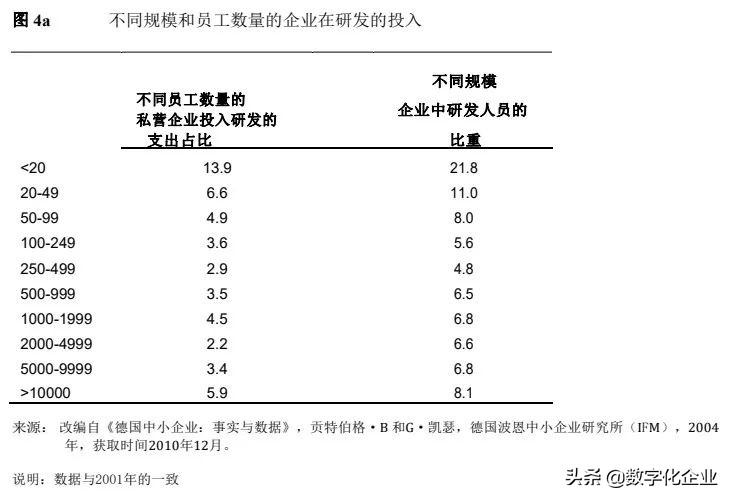 德国的弗劳恩霍夫,弗劳恩霍夫新工业示范产业园