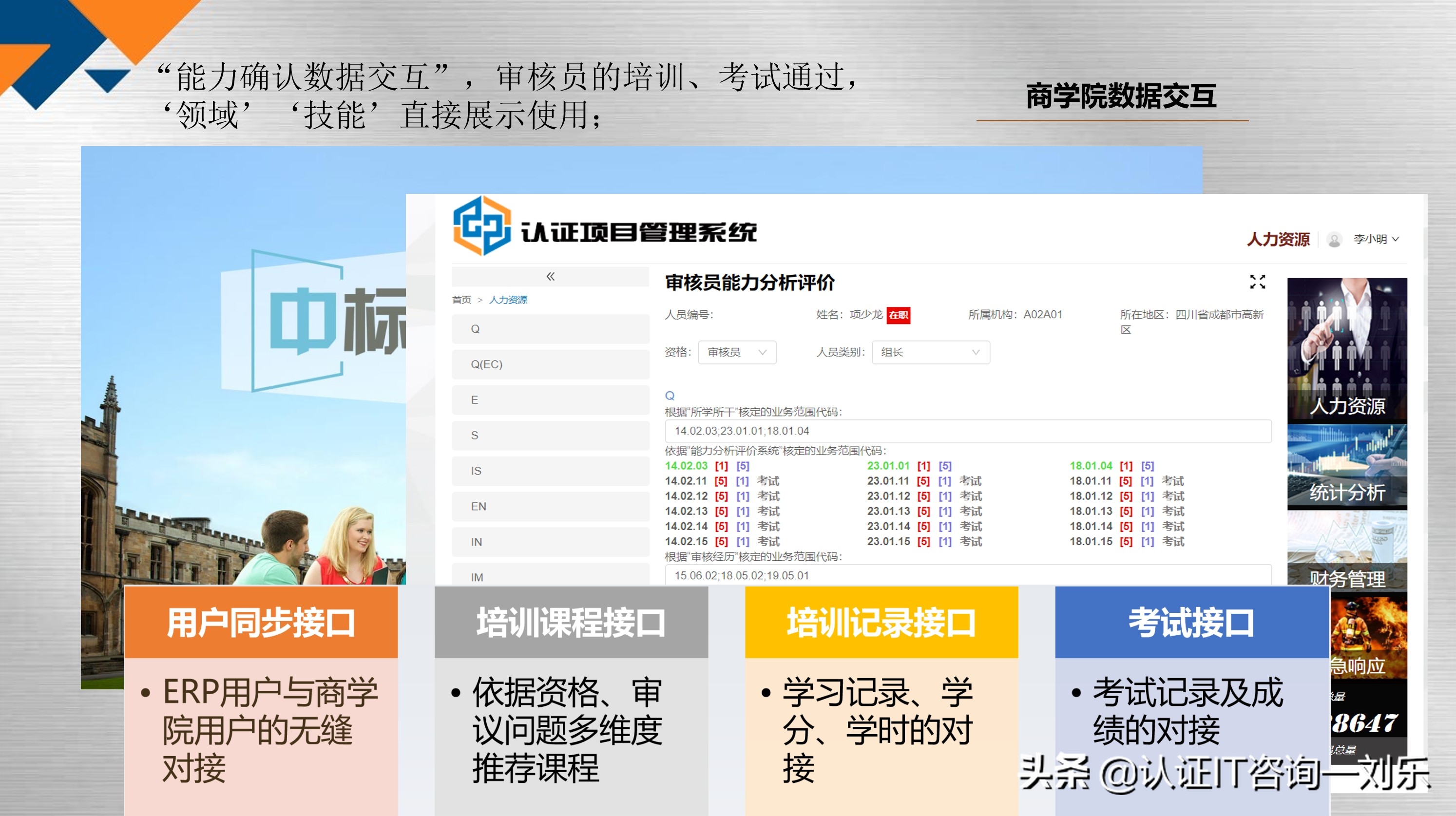 认证审核员专业能力,审核员专业评价方法