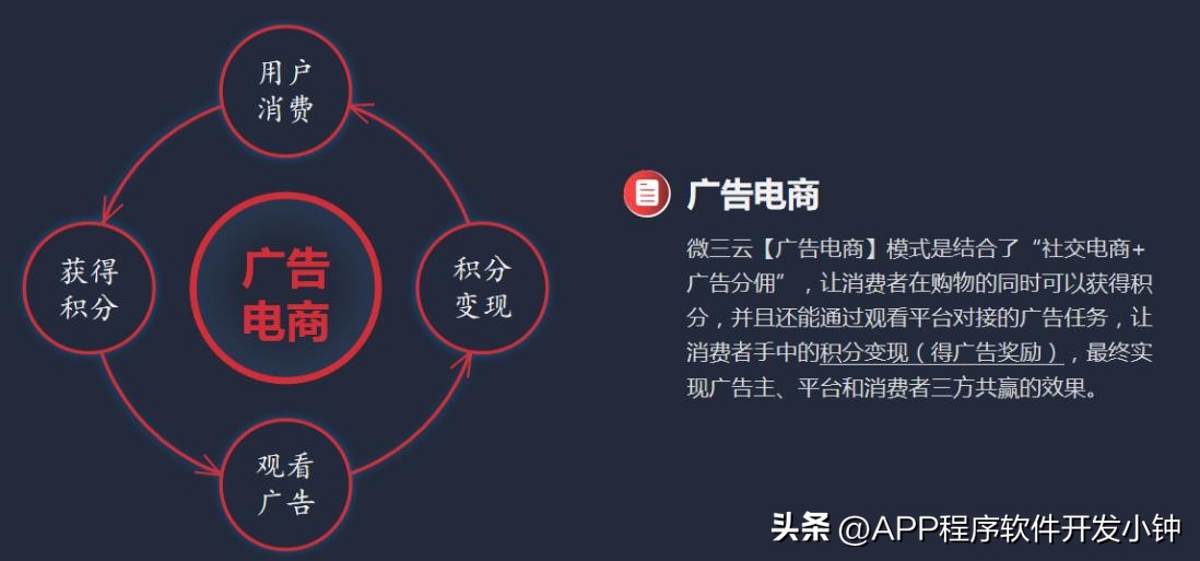 最新的广告电商平台有哪些,广告电商模式逻辑应用全面解析