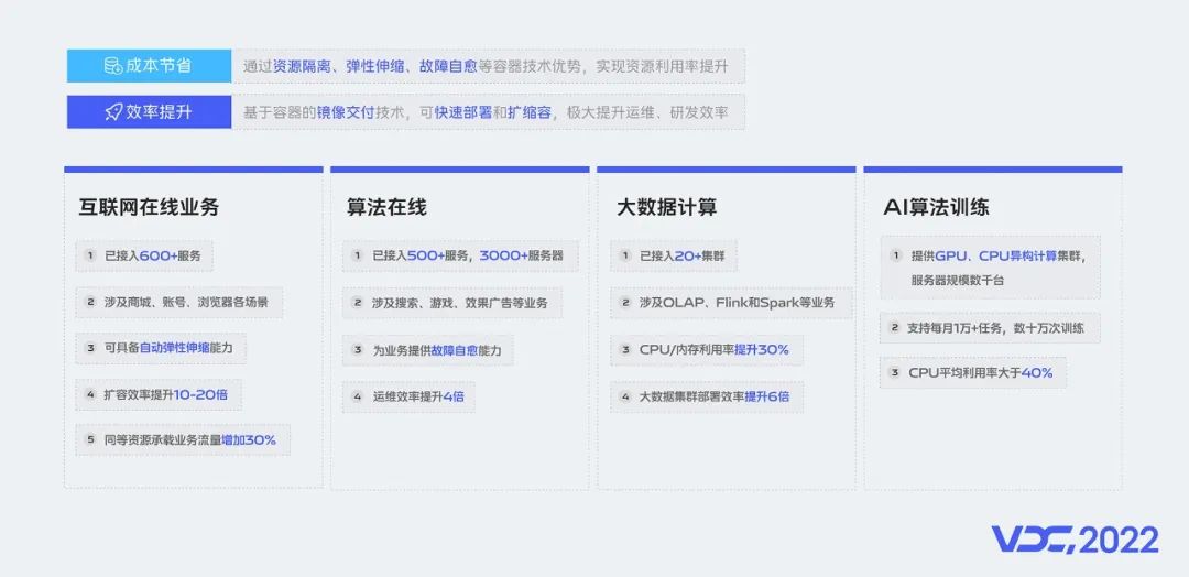 一文了解vivo云原生容器探索和落地实践