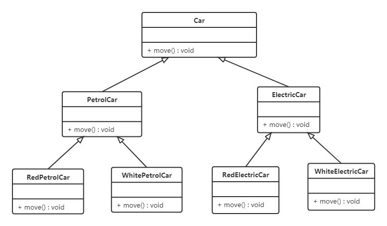 java设计模式原则,java基本设计模式