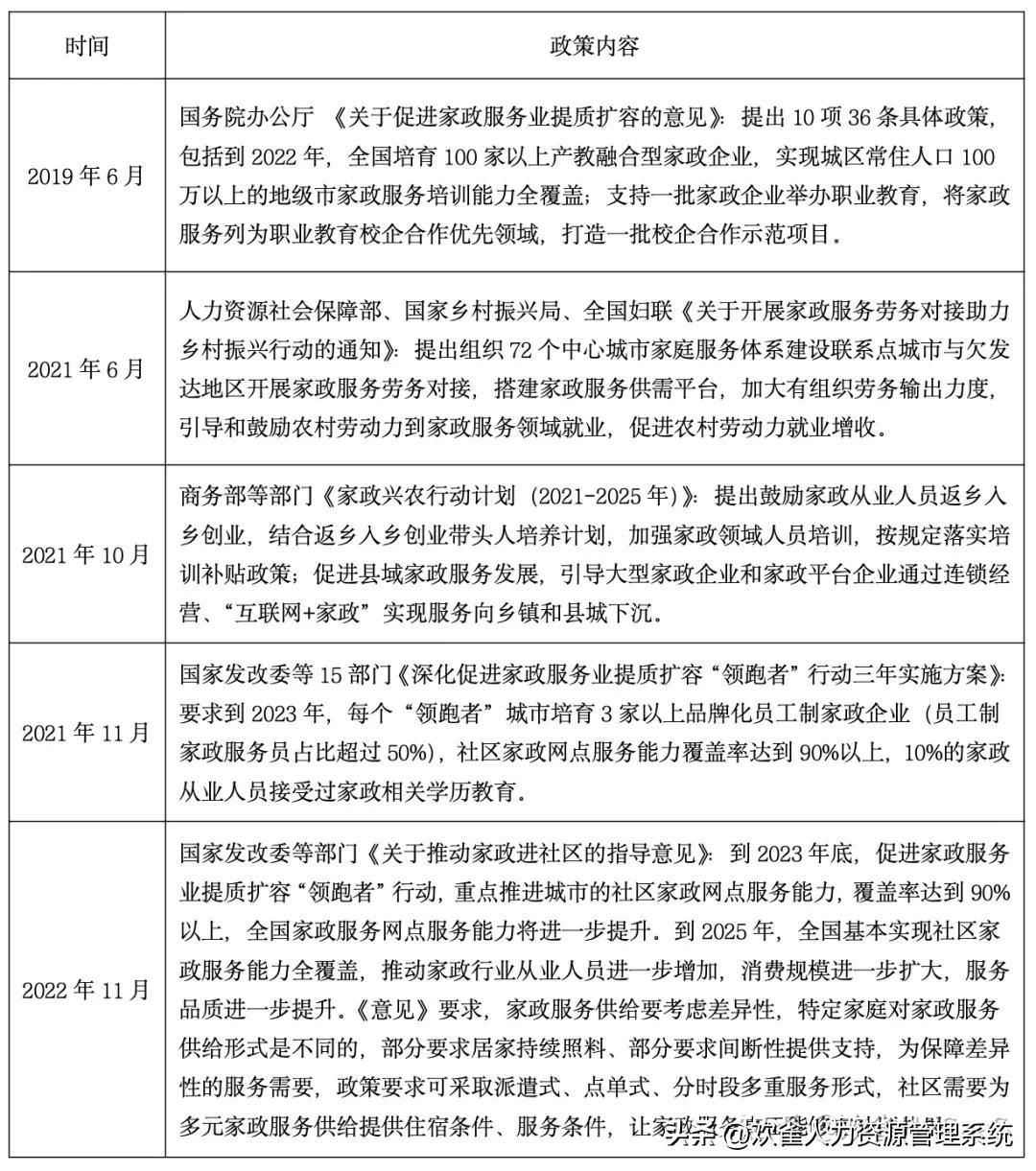 家政服务行业竞争格局,到家服务的发展潜力