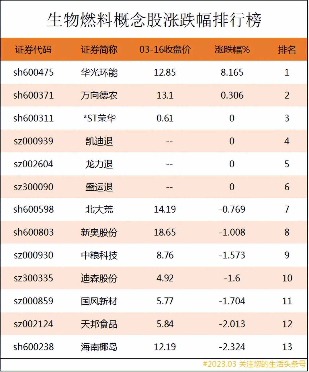 燃料技术龙头股票,生物医药概念股龙头股一览表