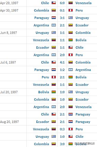 1998年世界杯智利vs意大利,1998世界杯南美预选赛