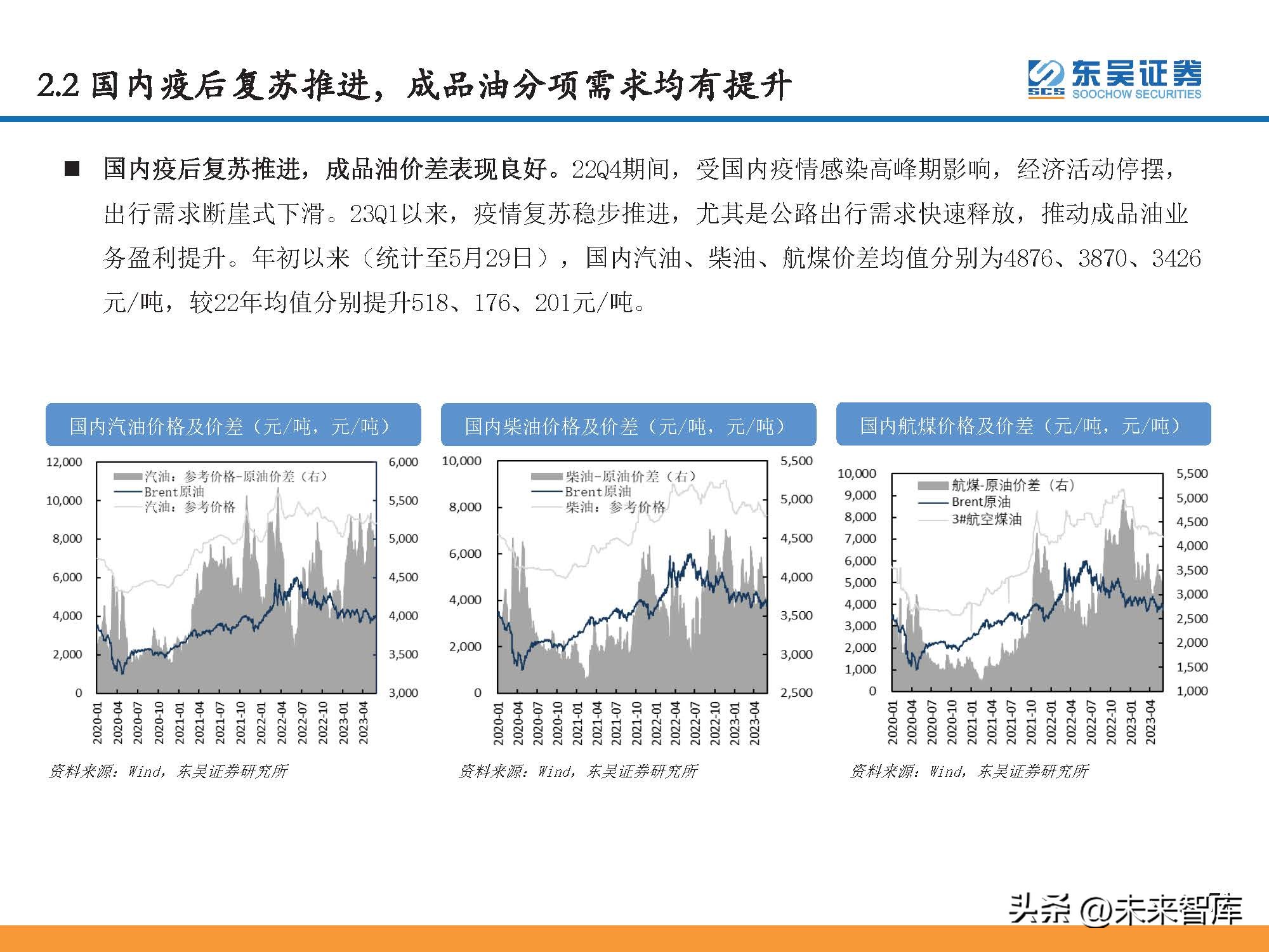 石油行业景气指数和波动分析,石油行情预测分析报告