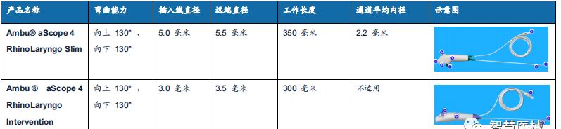 世界顶级内窥镜,一次性内窥镜的发展趋势