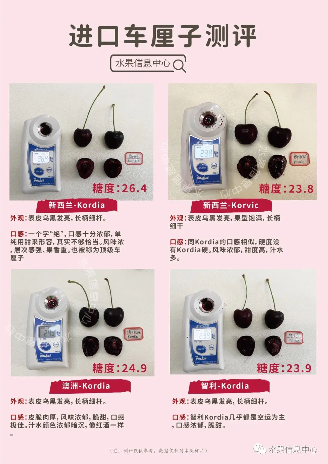 【车厘子评测】新西兰、智利、澳大利亚车厘子大PK