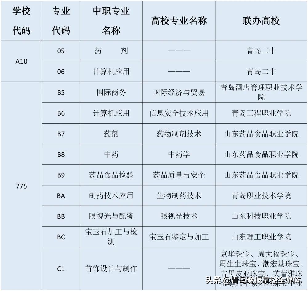 青岛经济职业学校,青岛经济职业学院招生电话