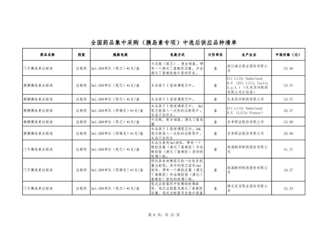 66个带量采购品种落地准备投标,第5批带量采购品种华东医药