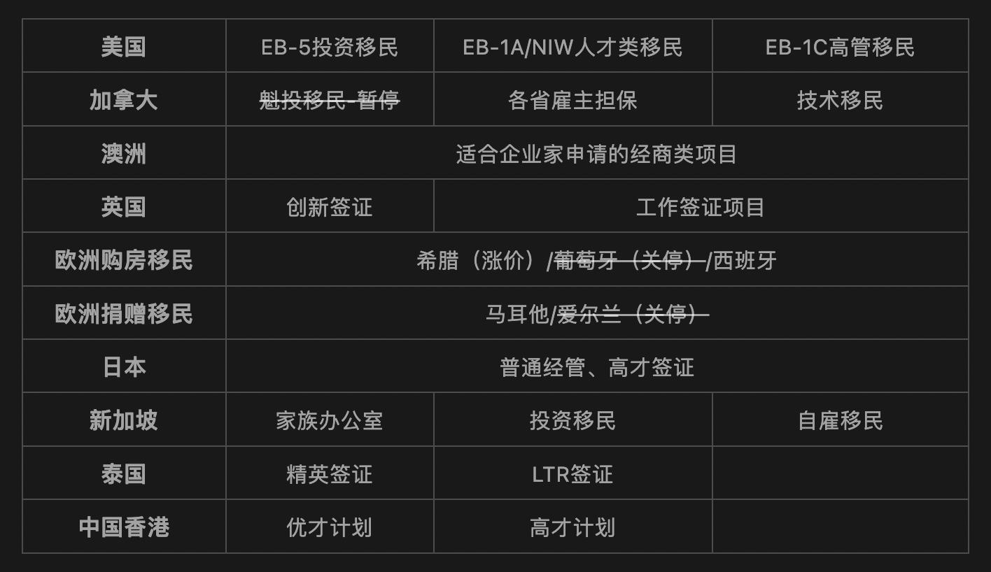 移民去哪里最容易,普通人怎样才可以移民